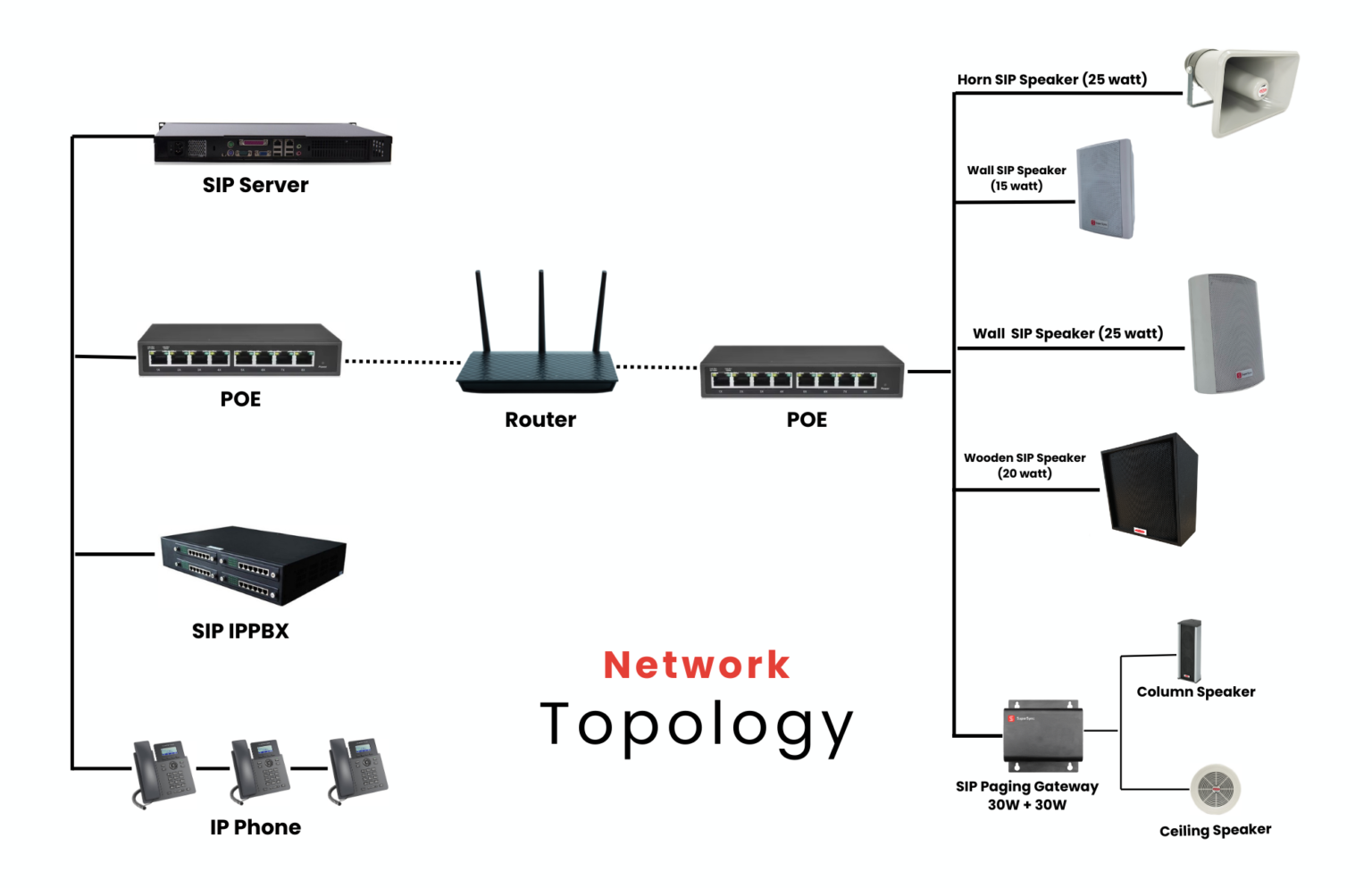 IP-PA & SIP Public Address Systems - supersynctech.com