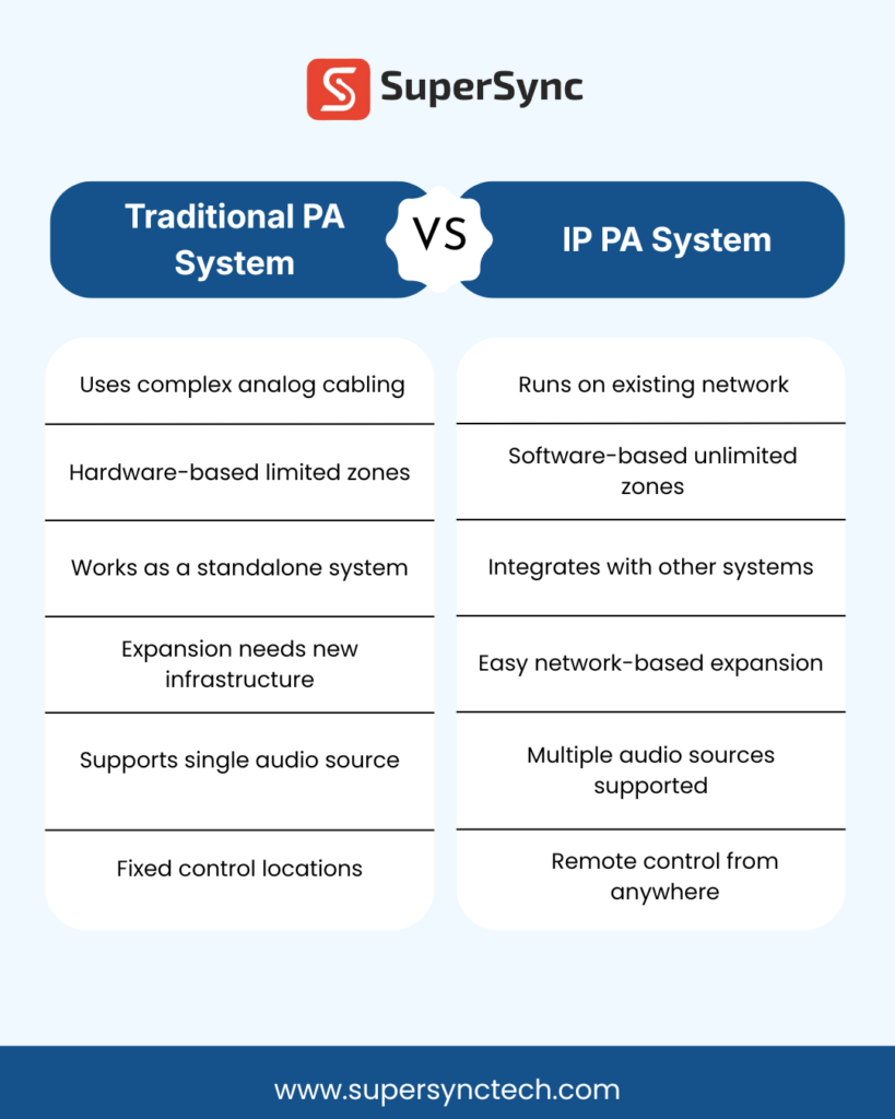 What Is a SIP-Based PA Speaker A Clear